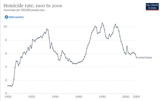 Our World in Data, used with permission