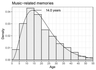  Jakubowski et al., 2020/Music & Science (CC BY-NC 4.0)