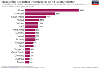 Our World in Data, Used with permission