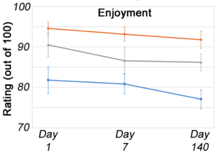 Horvath et al. (2017)