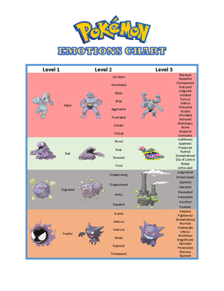 What kind of chart is this? Not the pokemon types but the chart they are  on. : r/HelpMeFind