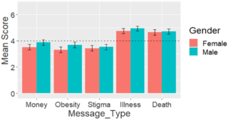 Source: Kiemute Oyibo (2021) from the open-access journal Information (CC BY 4.0)