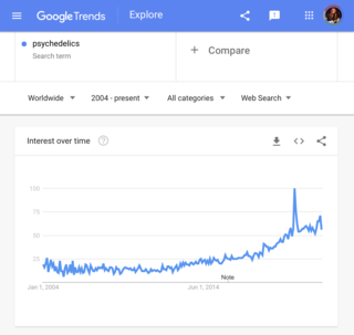 Screenshot / Google Trends