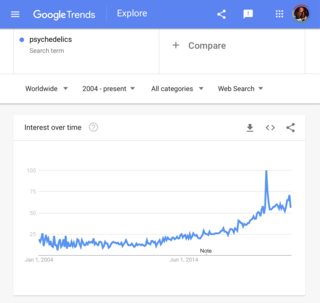 Screenshot / Google Trends Screenshot / Google Trends