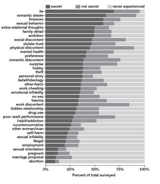 Chart Courtesy Michael Slepian, Ph.D.