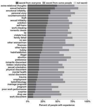 Chart Courtesy Michael Slepian, Ph.D. Chart Courtesy Michael Slepian, Ph.D.