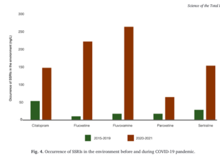 N. Diaz-Camal, et al (2022), with permission