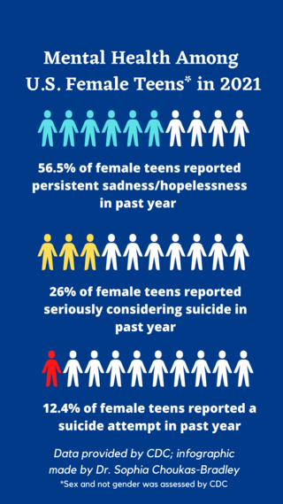 Infographic by Sophia Choukas-Bradley