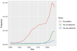  Google Books Ngram Viewer/Ian Clayton