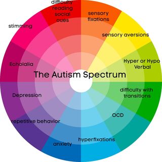 The Most Likely Characters with Autism - by Epimondas | Anime-Planet