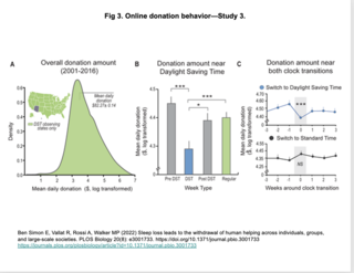 Simon et al, Plos Biology