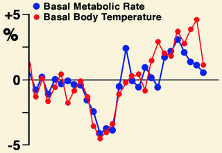 Adapted from a figure in Rubenstein (1938).