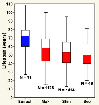 Adapted from a figure in Min et al., 2012.