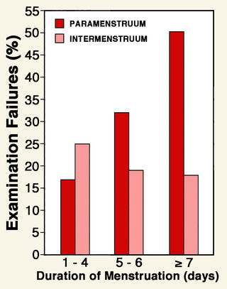 Adapted from a figure in Dalton (1968).