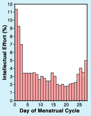 Adapted from a figure in McCance et al. (1937).