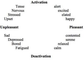 reading faces psychology today