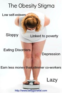The Obesity Stigma | Psychology Today