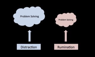 problem solving vs rumination