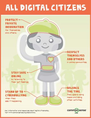 Infographic - all digital citizens do these 5 things