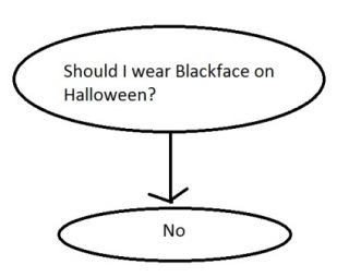 Should I wear blackface on Halloween?