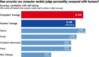 Does using a computer do more harm than good? [Lu tr] - Din n