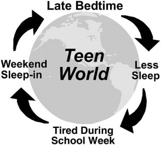 Teen Sleep Cycles To Later 114