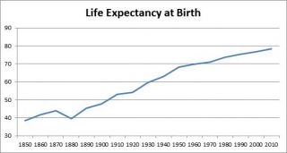 The Rise—and Fall?—of American Health | Psychology Today