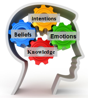 Theory of Mind: Understanding Others in a Social World | Psychology Today