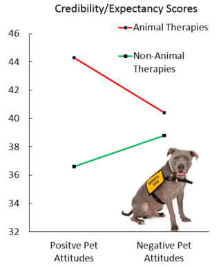 Graph by Hal Herzog/Photo by Susan Richey-Schmitz/123RF Graph by Hal Herzog/Photo by Susan Richey-Schmitz/123RF