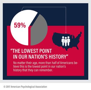 Stress In America Is Gnawing Away At Our Overall Well-Being ...