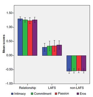 Zsok et al., 2017 Zsok et al., 2017