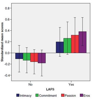 Zsok et al., 2017 Zsok et al., 2017