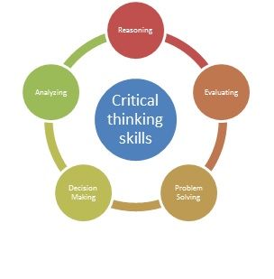 Critical Thinking Diagram by Kelly Lawless Critical Thinking Diagram by Kelly Lawless
