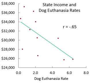 The Puzzling Geography Of Animal Shelter Dog Euthanasia Psychology Today