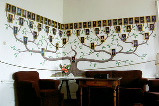 Wikimedia Commons Sternberg Family Tree by Takato Marui, CC by BY SA 2.0 Wikimedia Commons Sternberg Family Tree by Takato Marui, CC by BY SA 2.0