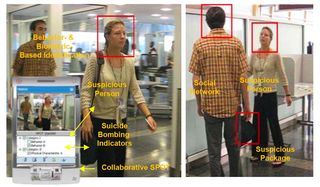 Wikimedia Commons, Detection of Suspicious Persons, public domain Wikimedia Commons, Detection of Suspicious Persons, public domain
