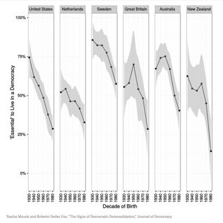 Journal of Democracy