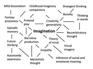 B. Crespi et al. Cognition 150 (2016) 181–199 B. Crespi et al. Cognition 150 (2016) 181–199