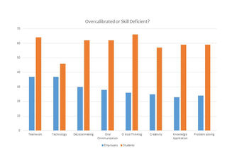 Bobby Hoffman/based on AACU data Bobby Hoffman/based on AACU data