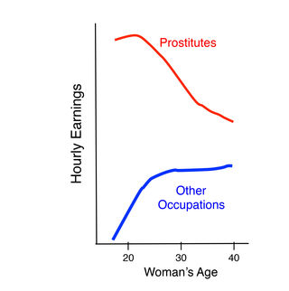 Original figure, based on two different graphs in article being reviewed here (Sohn, 2016)