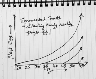 Start early to enjoy exponential growth by Utpal Dholakia