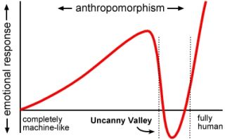//commons.wikimedia.org/wiki/File:Wpdms_fh_uncanny_valley_3.jpg#filelinks //commons.wikimedia.org/wiki/File:Wpdms_fh_uncanny_valley_3.jpg#filelinks