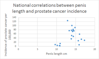 Chart created by Scott McGreal