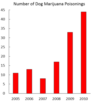 Graph by Hal Herzog Graph by Hal Herzog