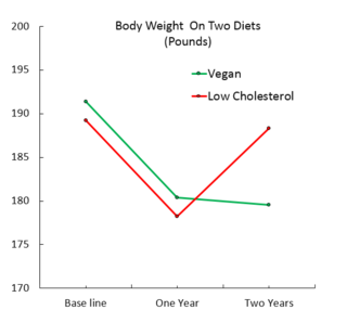 Graph by Hal Herzog