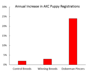 Graph by Hal Herzog