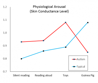 Graph by Hal Herzog