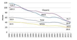 Trends in Teen Pregnancy and Childbearing Teen Births