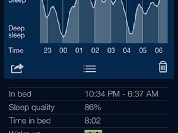 Sleep Cycle Time Chart