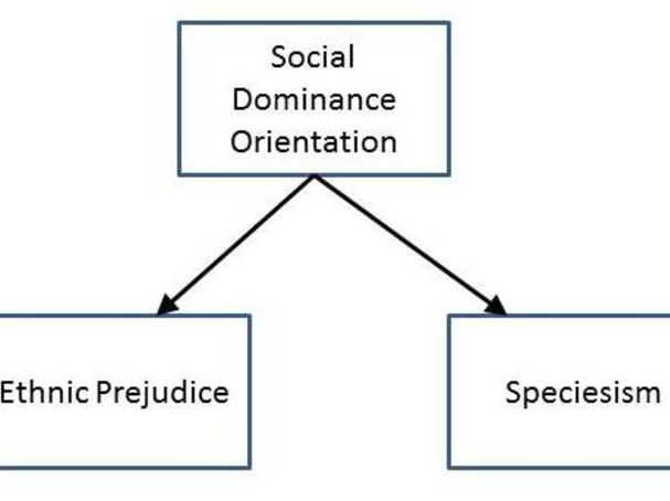 Speak Up Or Stay Silent 5 Reasons To Confront Prejudice Psychology Today